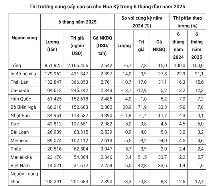 Nguồn: Ủy ban Thương mại Quốc tế Hoa Kỳ (USITC)