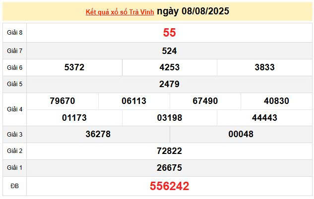 XSTV 8/8, KQXSTV 8/8, kết quả xổ số Trà Vinh ngày 8/8/2025
