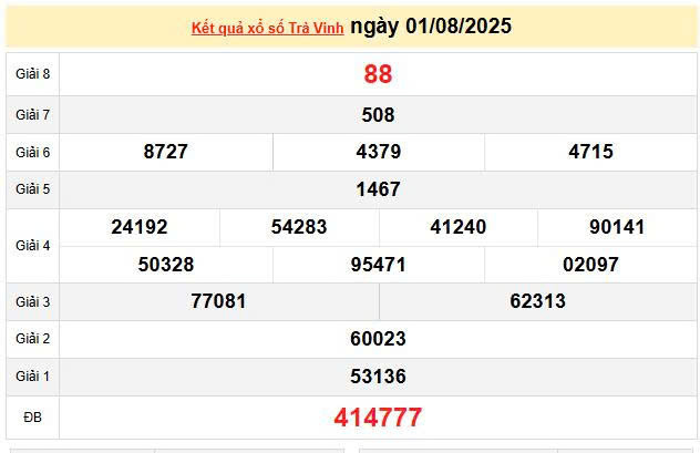 XSTV 1/8, KQXSTV 1/8, kết quả xổ số Trà Vinh ngày 1/8/2025