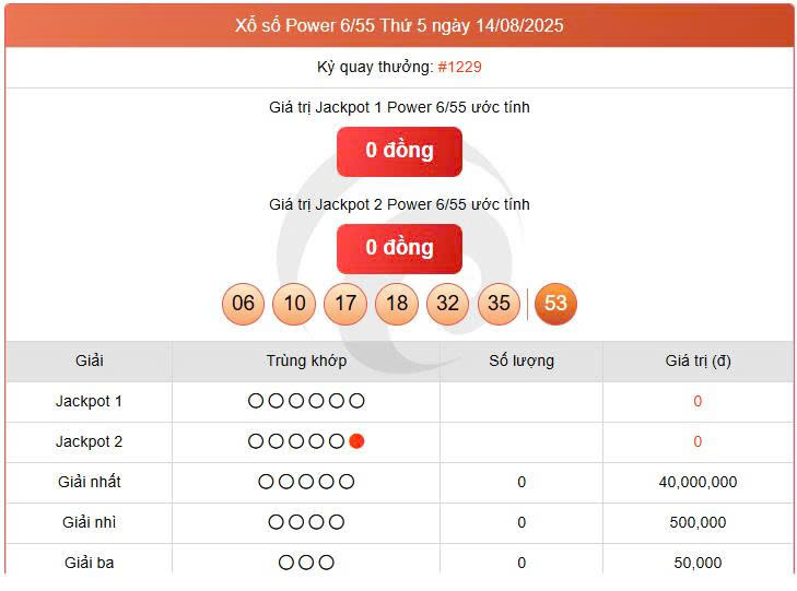 Vietlott 14/8, Vietlott Power 6/55 ngày 14/8, kết quả xổ số Power 6/55 ngày 14/8/2025