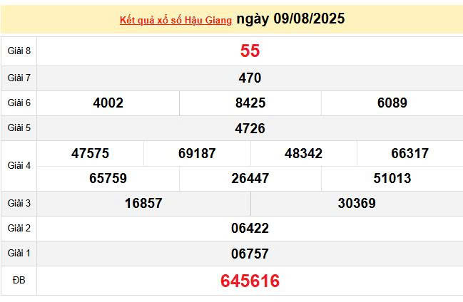 XSHG 9/8, KQXSHG 9/8, kết quả xổ số Hậu Giang ngày 9/8/2025