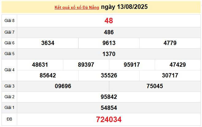 XSDNA 13/8, KQXSDNA 13/8, kết quả xổ số Đà Nẵng ngày 13/8/2025