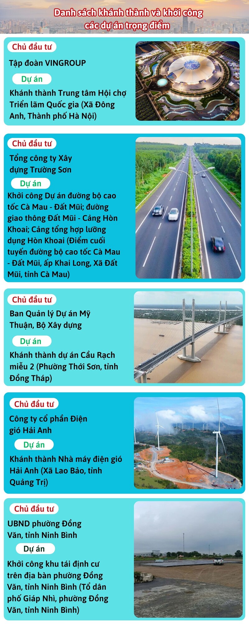 Danh sách các dự án được khánh thành và khởi công vào ngày 19/8 - 1