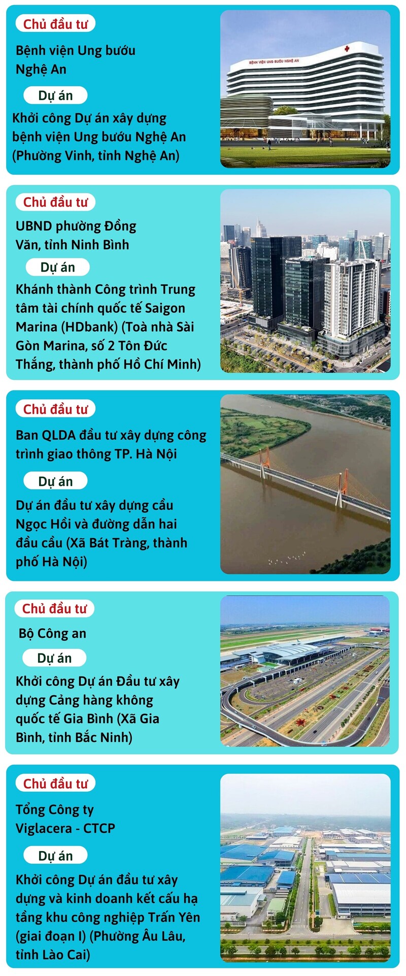 Danh sách các dự án được khánh thành và khởi công vào ngày 19/8 - 2