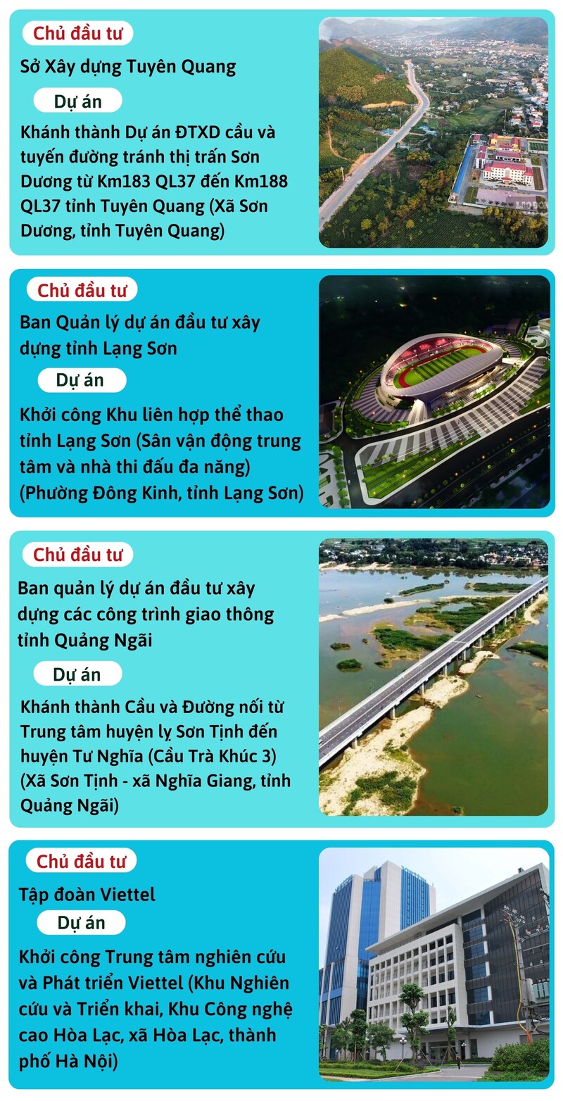 Danh sách các dự án được khánh thành và khởi công vào ngày 19/8 - 7