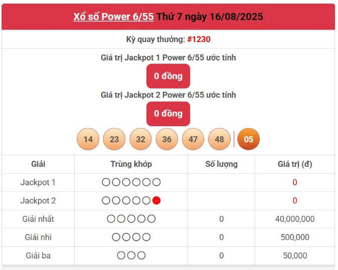Vietlott 16/8, Vietlott Power 6/55 ngày 16/8, kết quả xổ số Power 6/55 ngày 16/8/2025