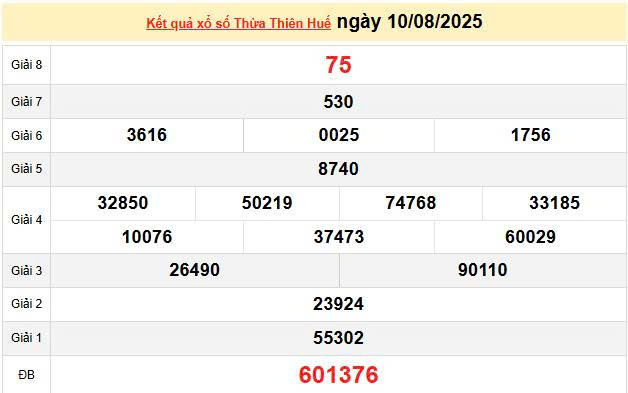 XSTHH 10/8, KQXSTHH 10/8, kết quả xổ số Thừa Thiên Huế ngày 10/8/2025