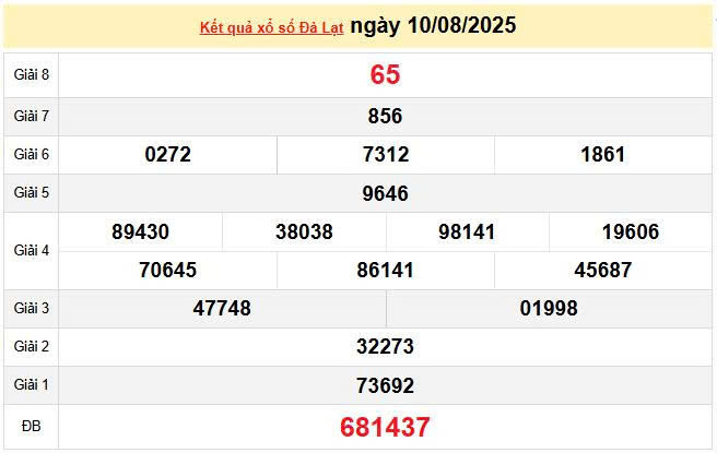 XSDL 10/8, KQXSDL 10/8, kết quả xổ số Đà Lạt ngày 10/8/2025