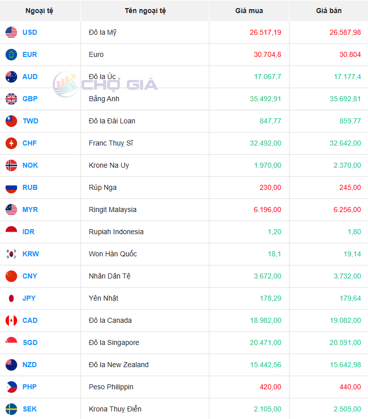 Thị trường USD chợ đen ngày 19/08/2025. Ảnh: Chogia.vn
