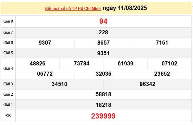 XSHCM 11/8, KQXSHCM 11/8, kết quả xổ số Hồ Chí Minh ngày 11/8/2025