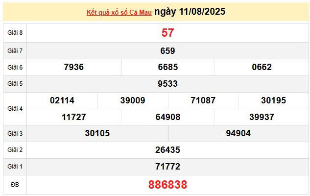 XSCM 11/8, KQXSCM 11/8, kết quả xổ số Cà Mau ngày 11/8/2025