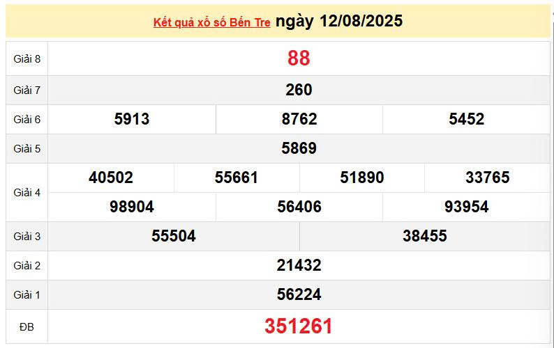 XSBTR 12/8, KQXSBTR 12/8, kết quả xổ số Bến Tre ngày 12/8/2025