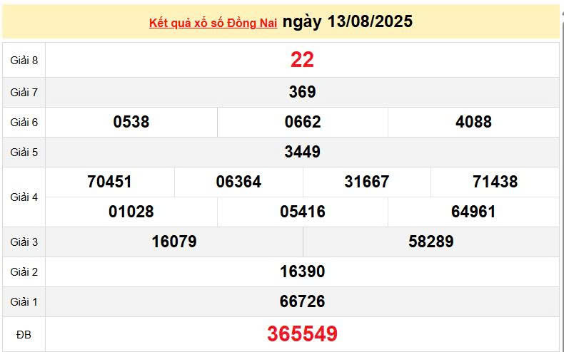 XSDN 13/8, KQXSDN 13/8, kết quả xổ số Đồng Nai ngày 13/8/2025