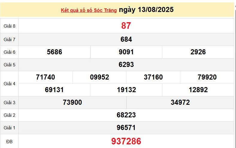 XSST 13/8, KQXSST 13/8, kết quả xổ số Sóc Trăng ngày 13/8/2025