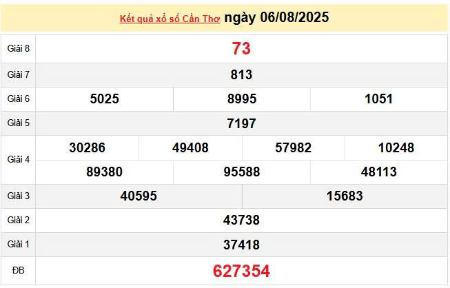 XSST 6/8, KQXSST 6/8, kết quả xổ số Sóc Trăng ngày 6/8/2025