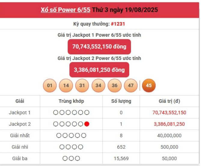 Vietlott 19/8, Vietlott Power 6/55 ngày 19/8, kết quả xổ số Power 6/55 ngày 19/8/2025