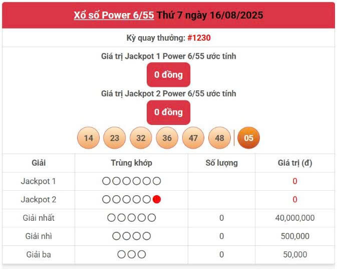 Vietlott 16/8, Vietlott Power 6/55 ngày 16/8, kết quả xổ số Power 6/55 ngày 16/8/2025