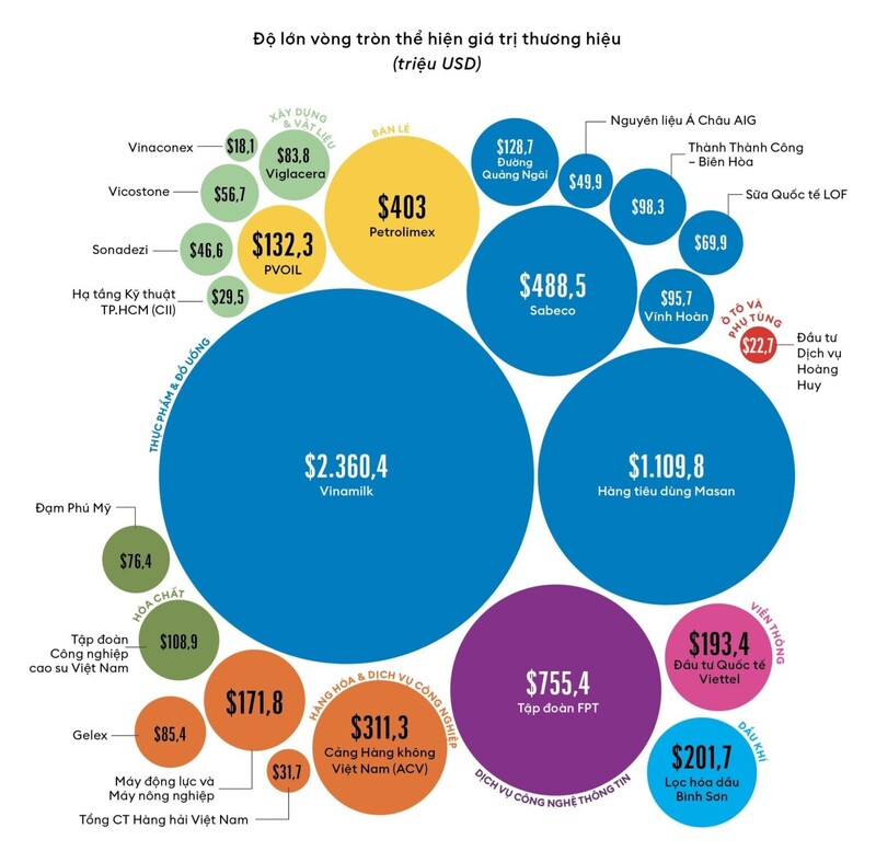 25 thương hiệu niêm yết dẫn đầu năm 2025 do Tạp chí Forbes Việt Nam công bố (Ảnh BSR)
