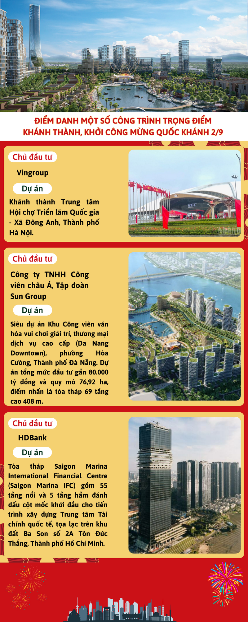 Infographic | Các công trình khánh thành, khởi công mừng Quốc khánh 2/9 - 1