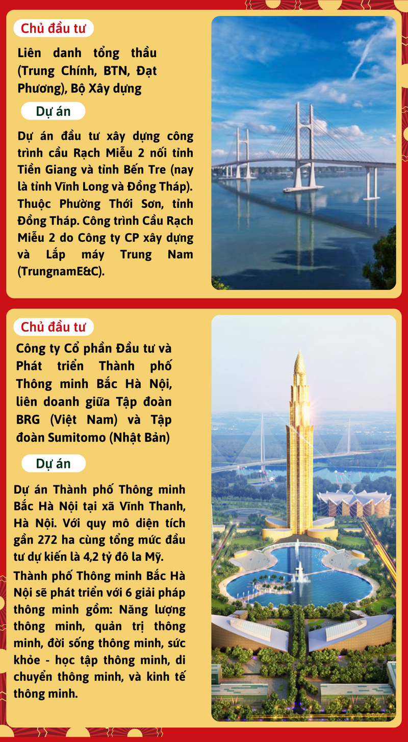 Infographic | Các công trình khánh thành, khởi công mừng Quốc khánh 2/9 - 2