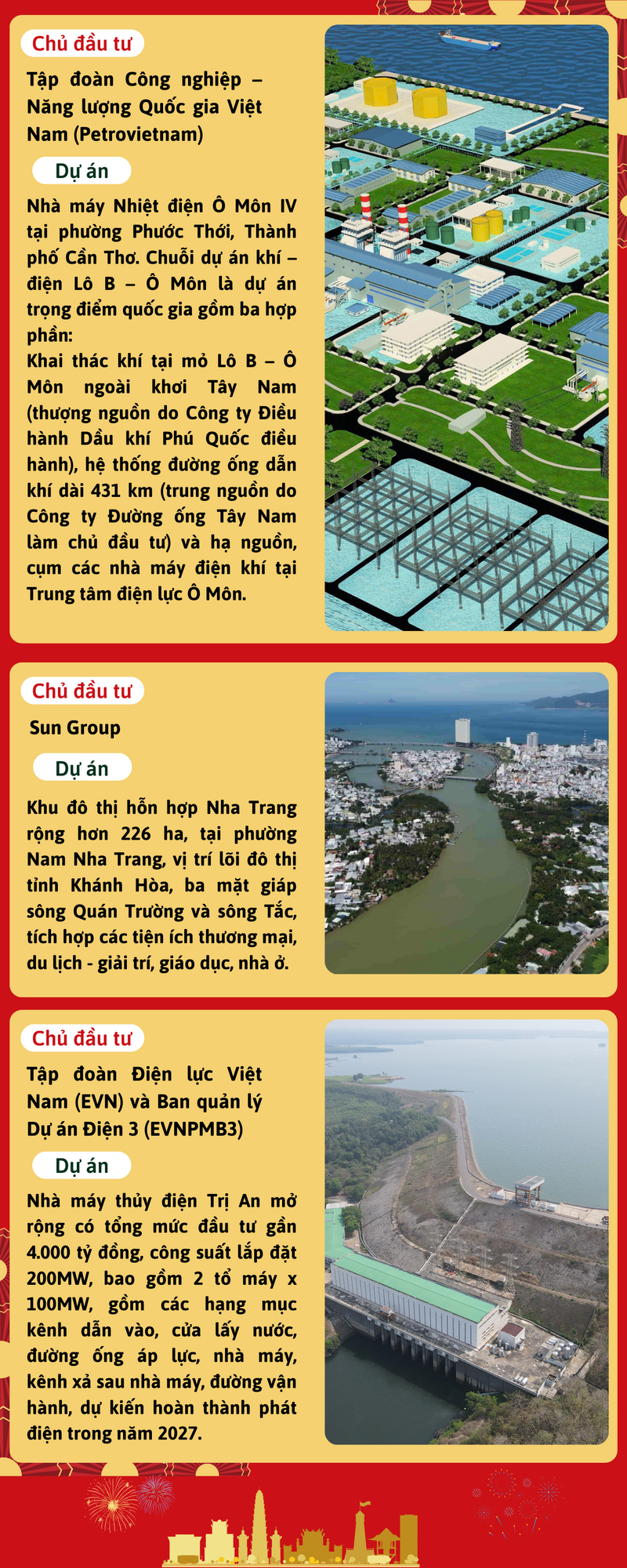 Infographic | Các công trình khánh thành, khởi công mừng Quốc khánh 2/9 - 3