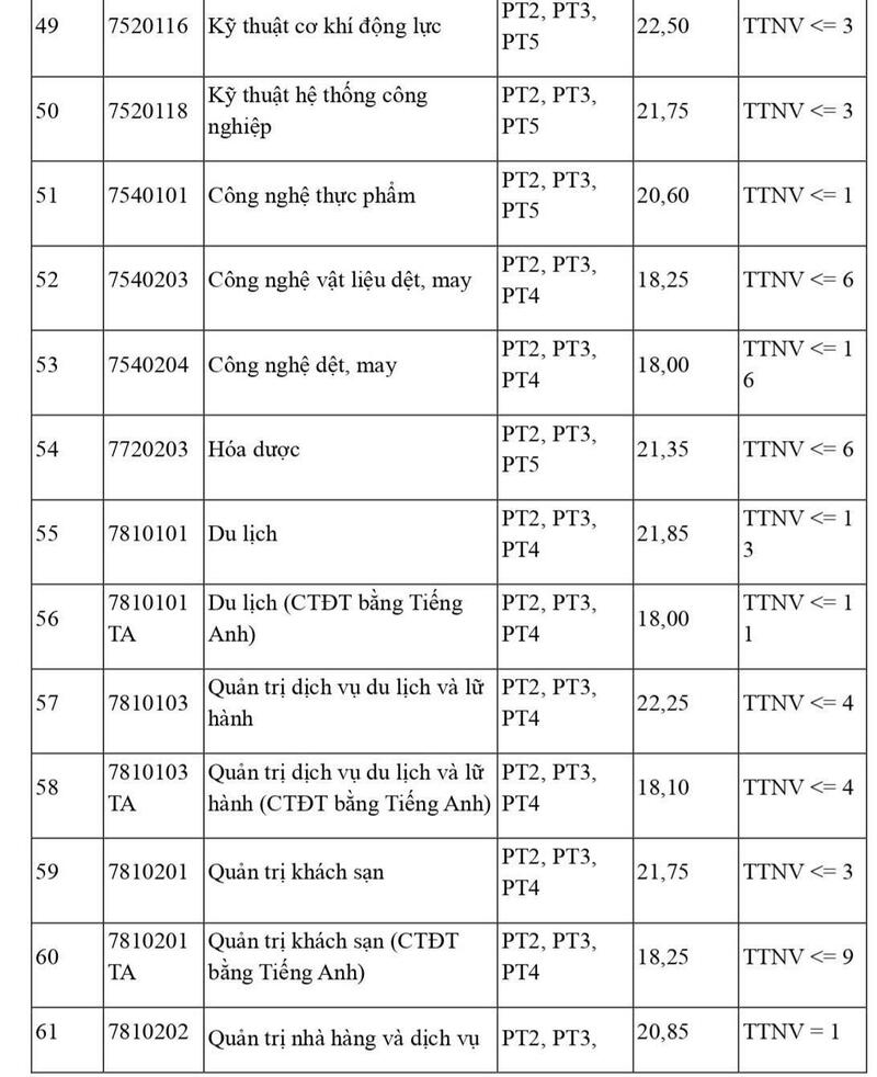 Trường Đại học Công nghiệp Hà Nội công bố điểm trúng tuyển đại học năm 2025 - 5