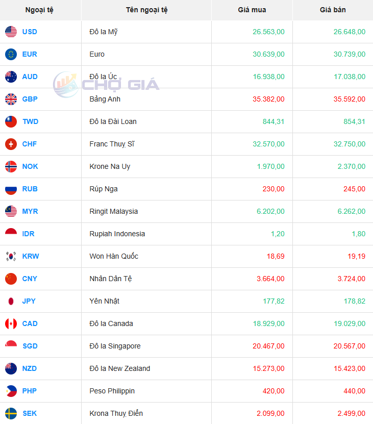 Thị trường USD chợ đen ngày 24/08/2025. Ảnh: Chogia.vn