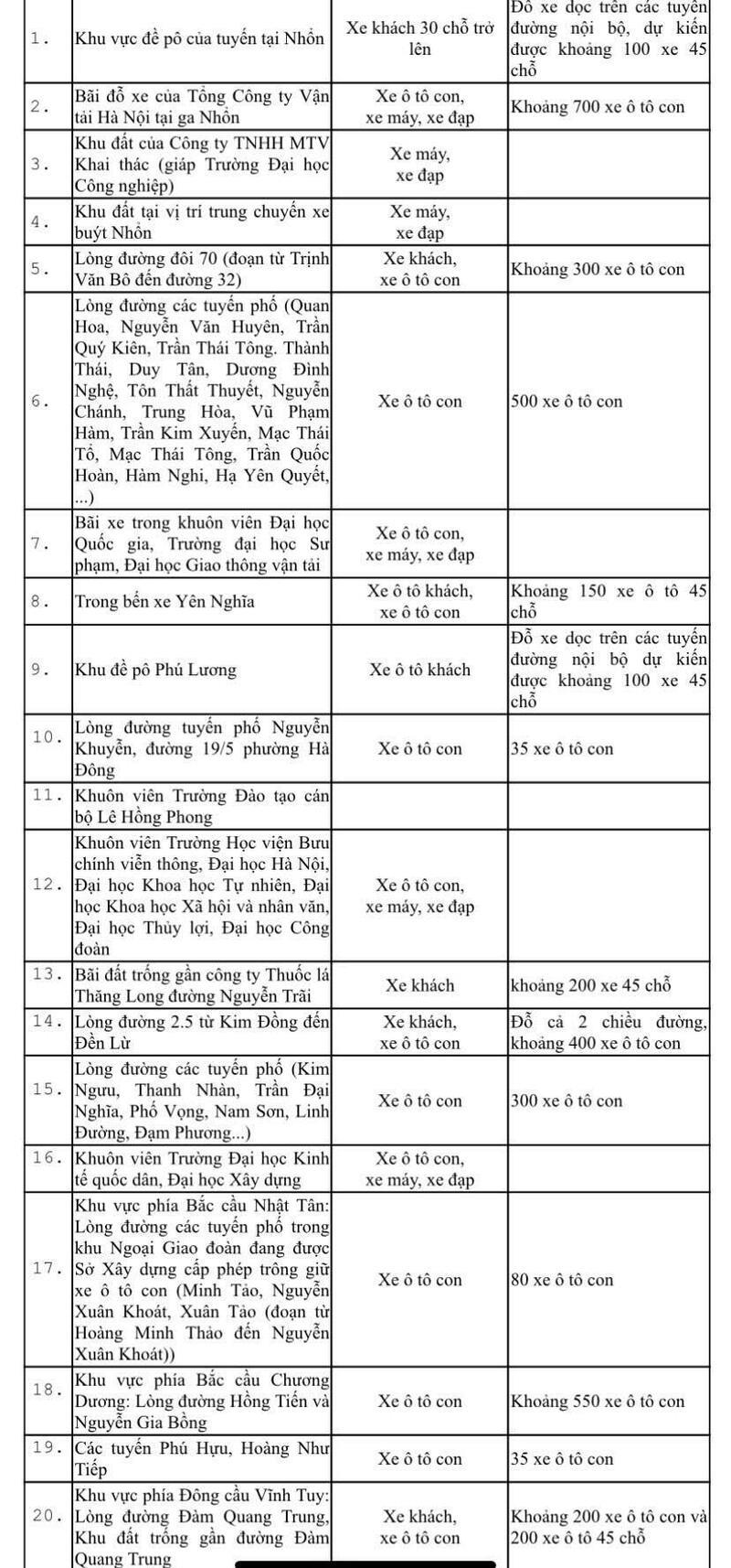 Địa điểm tập kết phương tiện của người dân theo dõi, quan sát các hoạt động của A80