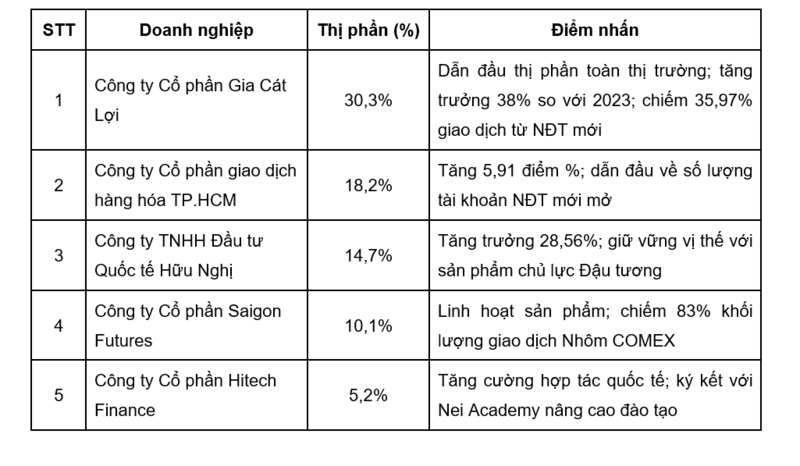 MXV vinh danh Thành viên xuất sắc 2024 trước thềm kỷ niệm 15 năm thành lập - 3