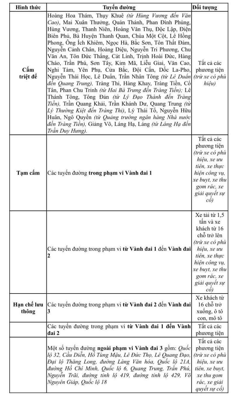 Tuyến đường tổ chức cấm triệt để, tạm cấm, hạn chế lưu thông