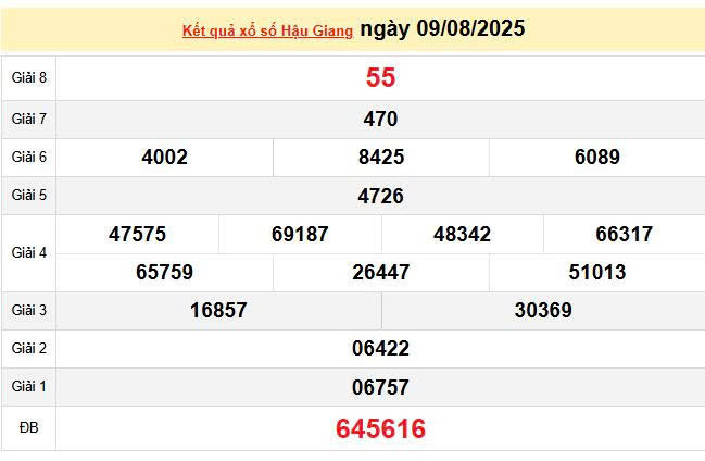 XSHG 9/8, KQXSHG 9/8, kết quả xổ số Hậu Giang ngày 9/8/2025