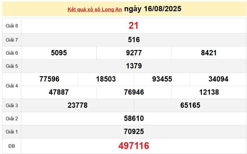 XSLA 16/8, KQXSLA 16/8, kết quả xổ số Long An ngày 16/8/2025