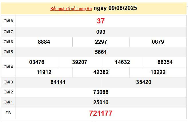 XSLA 9/8, KQXSLA 9/8, kết quả xổ số Long An ngày 9/8/2025