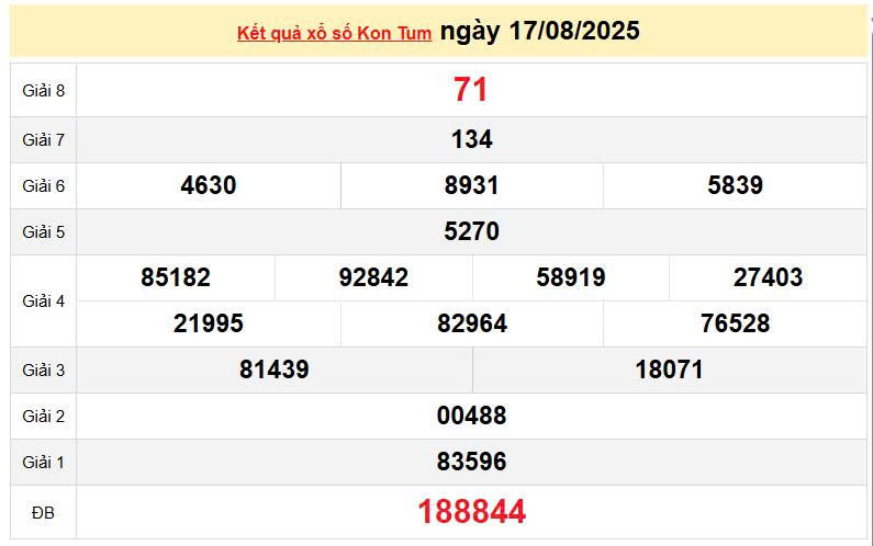 XSKT 17/8, KQXSKT 17/8, kết quả xổ số Kon Tum ngày 17/8/2025
