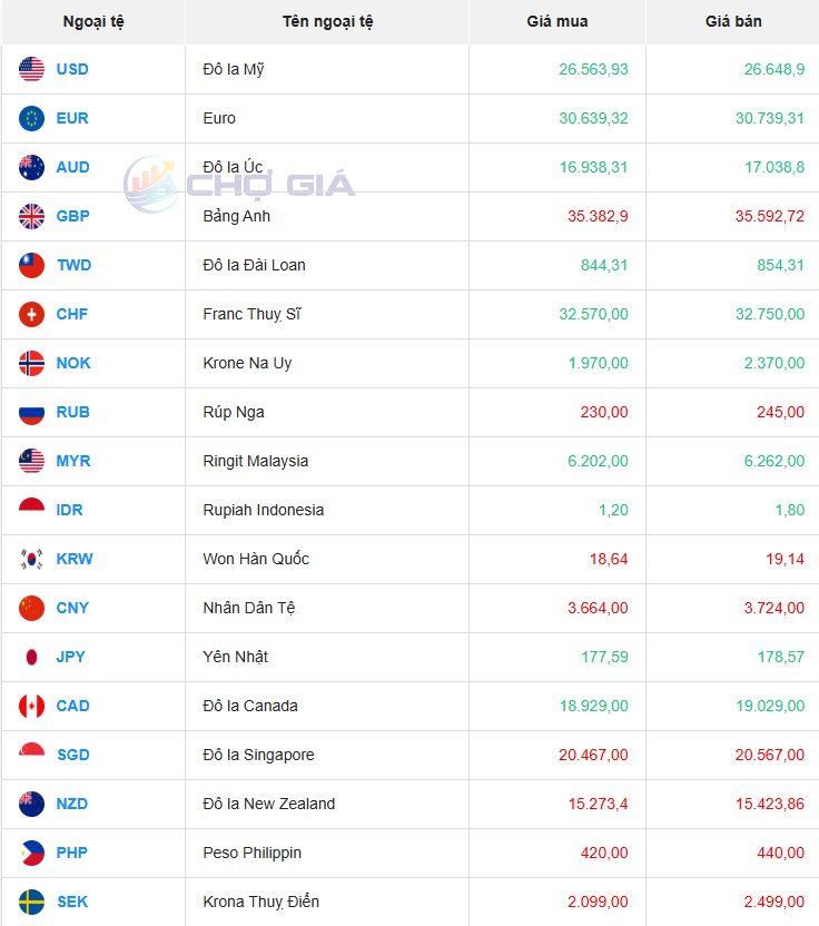 Thị trường USD chợ đen ngày 27/08/2025. Ảnh: Chogia.vn