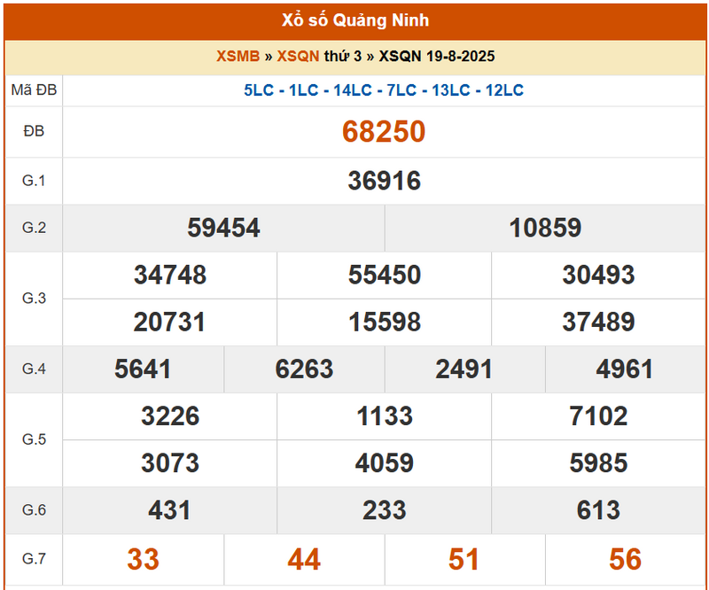 XSQN 19/8, KQXSQN 19/8, kết quả xổ số Quảng Ninh ngày 19/8/2025