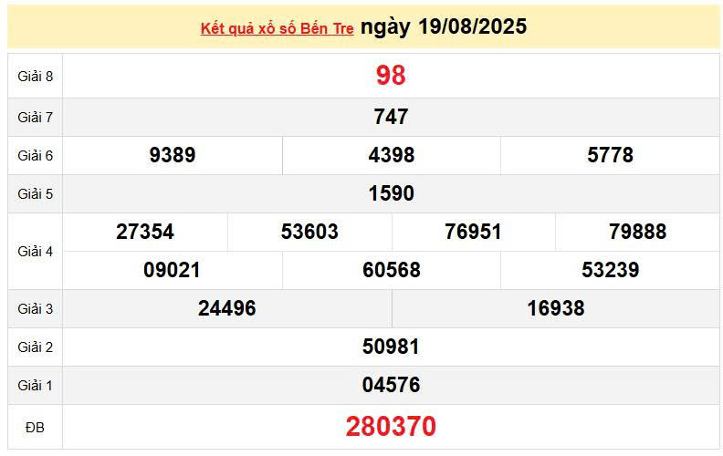 XSBTR 19/8, KQXSBTR 19/8, kết quả xổ số Bến Tre ngày 19/8/2025