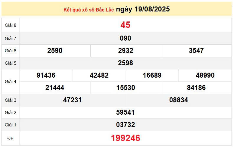 XSDLK 19/8, KQXSDLK 19/8, kết quả xổ số Đắk Lắk ngày 19/8/2025
