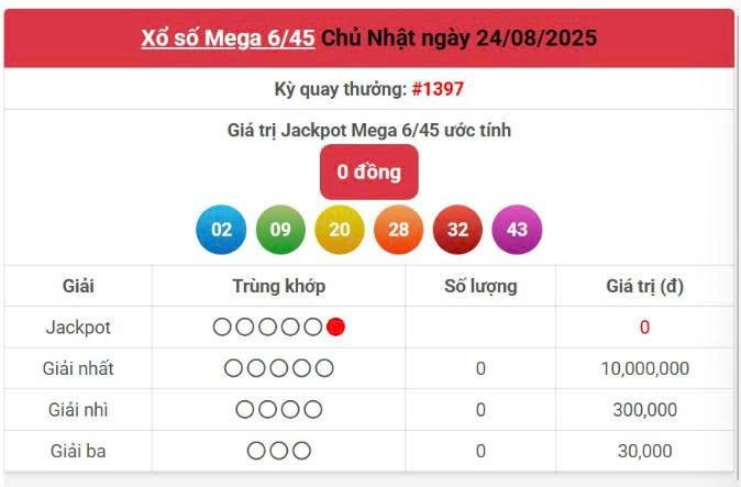 Vietlott 24/8, Vietlott Mega 6/45 ngày 24/8, kết quả xổ số Mega 6/45 ngày 24/8/2025