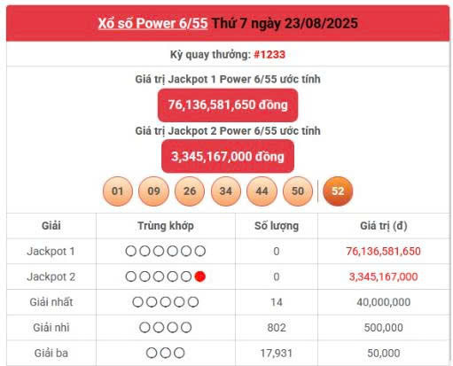 Vietlott 23/8, Vietlott Power 6/55 ngày 23/8, kết quả xổ số Power 6/55 ngày 23/8/2025