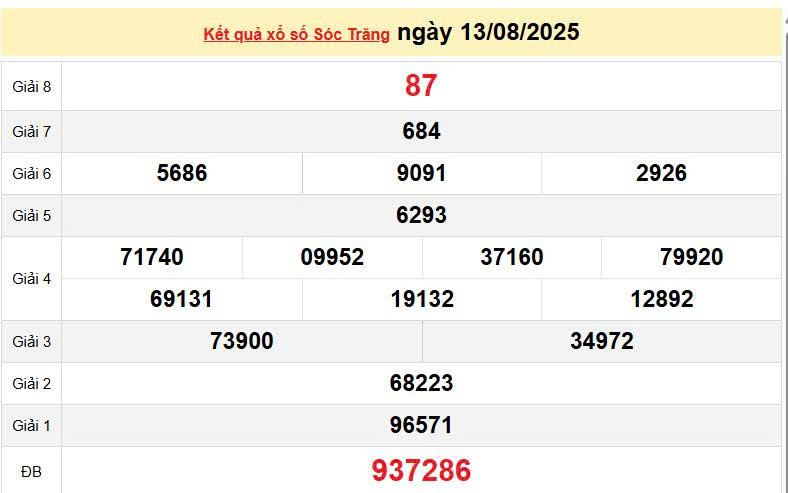 XSST 13/8, KQXSST 13/8, kết quả xổ số Sóc Trăng ngày 13/8/2025