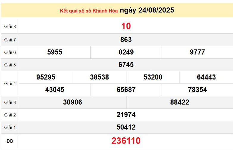 XSKH 24/8, KQXSKH 24/8, kết quả xổ số Khánh Hòa ngày 24/8/2025