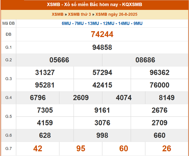 XSMB 26/8, KQXSMB 26/8, kết quả xổ số miền Bắc ngày 26/8/2025