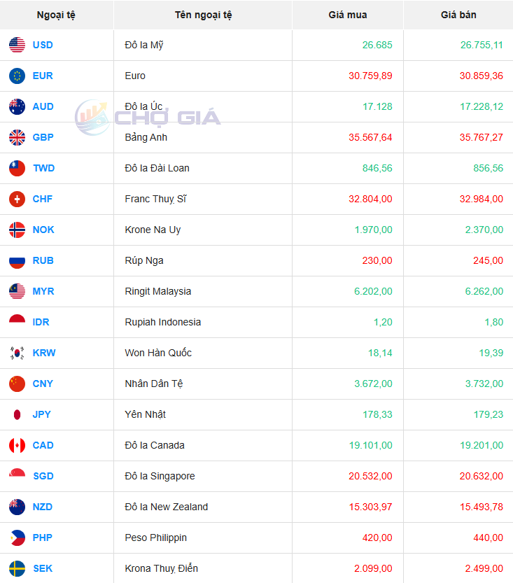 Thị trường USD chợ đen ngày 29/08/2025. Ảnh: Chogia.vn