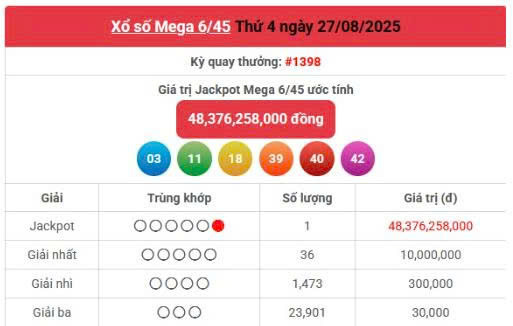 Vietlott 27/8, Vietlott Mega 6/45 ngày 27/8, kết quả xổ số Mega 6/45 ngày 27/8/2025