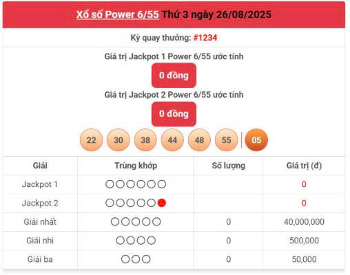 Vietlott 26/8, Vietlott Power 6/55 ngày 26/8, kết quả xổ số Power 6/55 ngày 26/8/2025