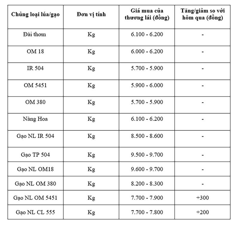 Bảng giá mang tính tham khảo.