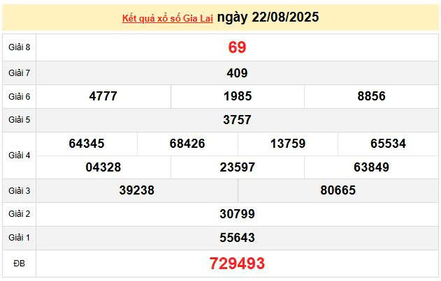 XSGL 22/8, KQXSGL 22/8, kết quả xổ số Gia Lai ngày 22/8/2025