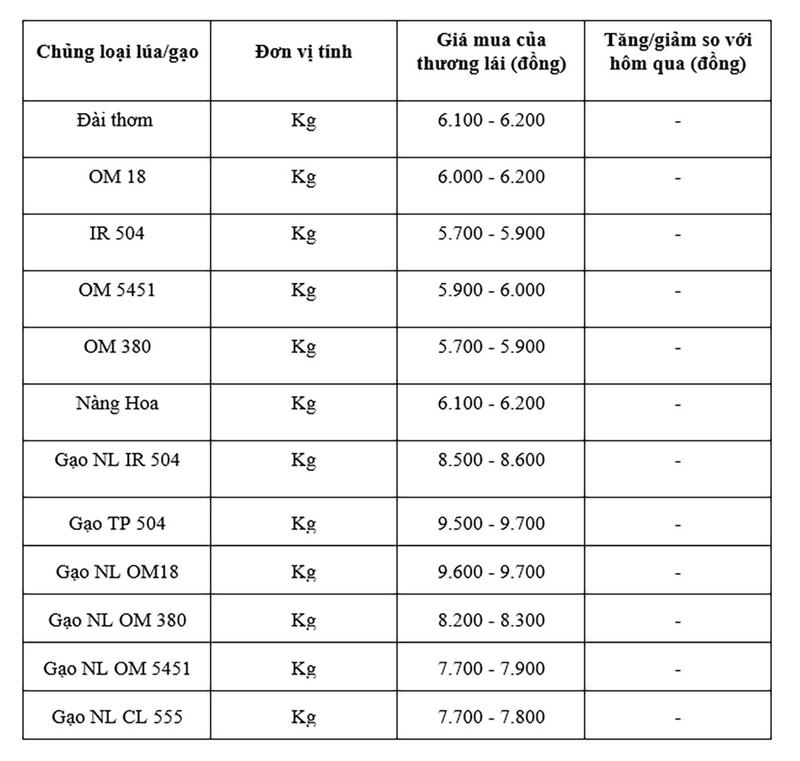 Bảng giá mang tính tham khảo.
