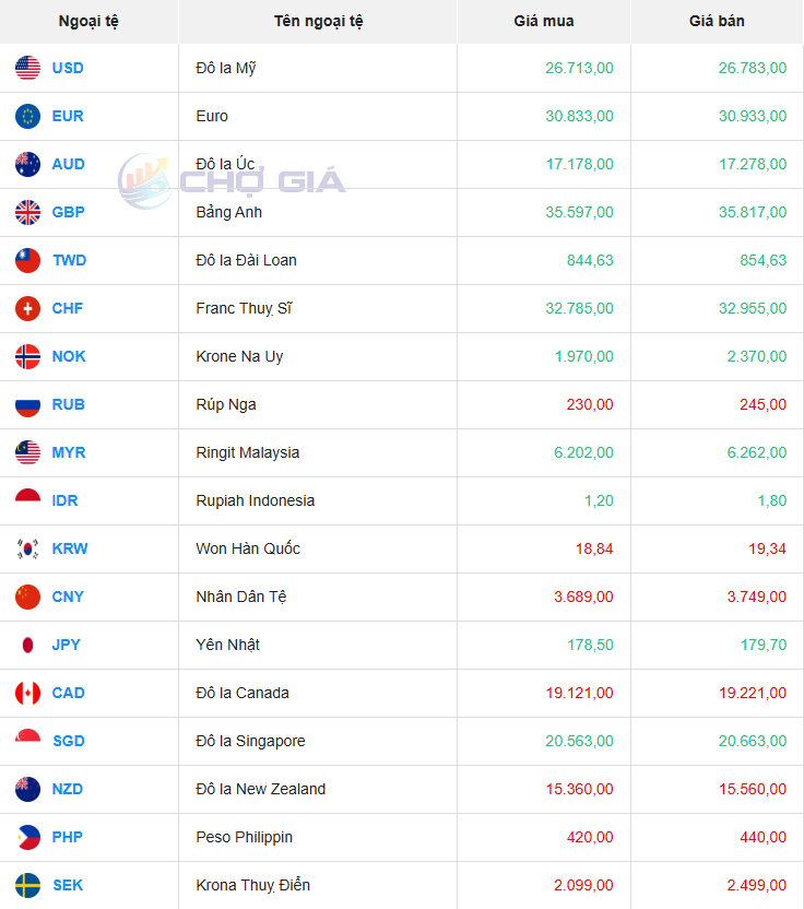 Thị trường USD chợ đen ngày 30/08/2025. Ảnh: Chogia.vn